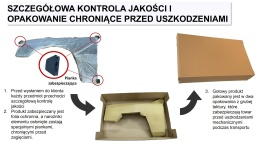 Dacia Duster 2 17-24r Błotnik prawy Każdy kolor